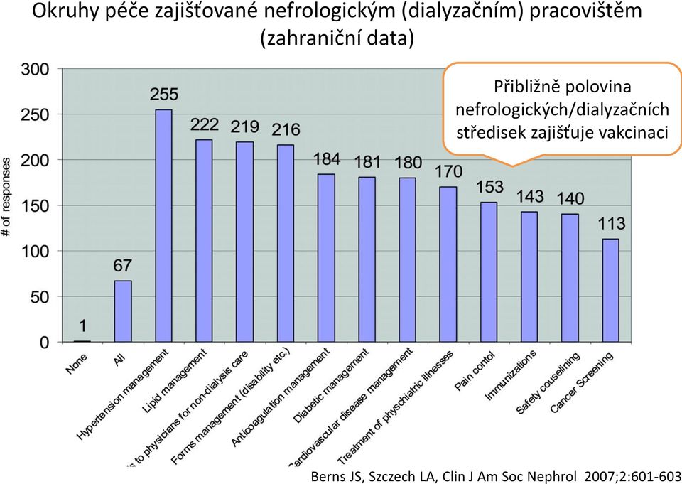 (dialyzačním) pracovištěm (zahraniční data) Přibližně