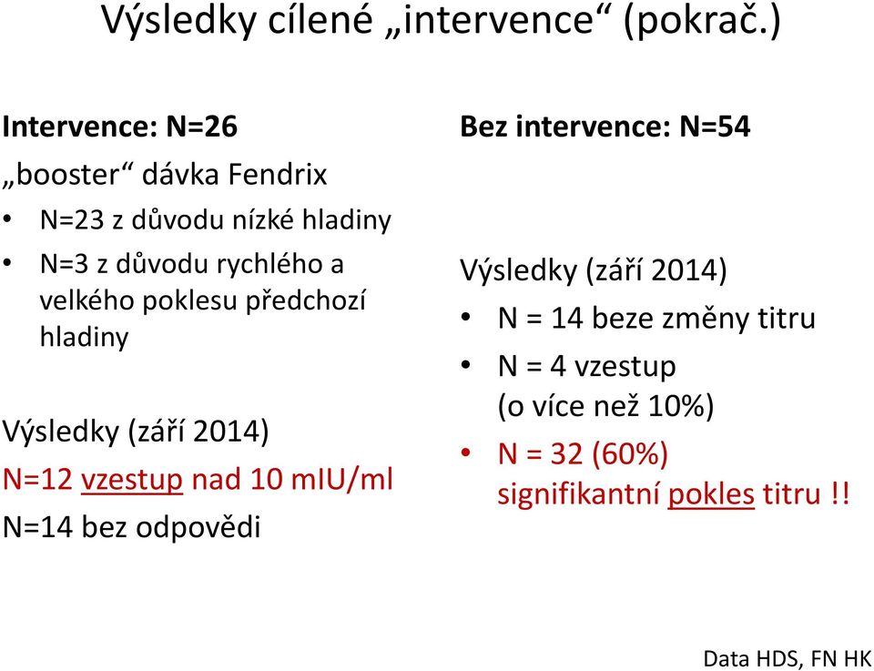 velkého poklesu předchozí hladiny Výsledky (září 2014) N=12 vzestup nad 10 miu/ml N=14 bez