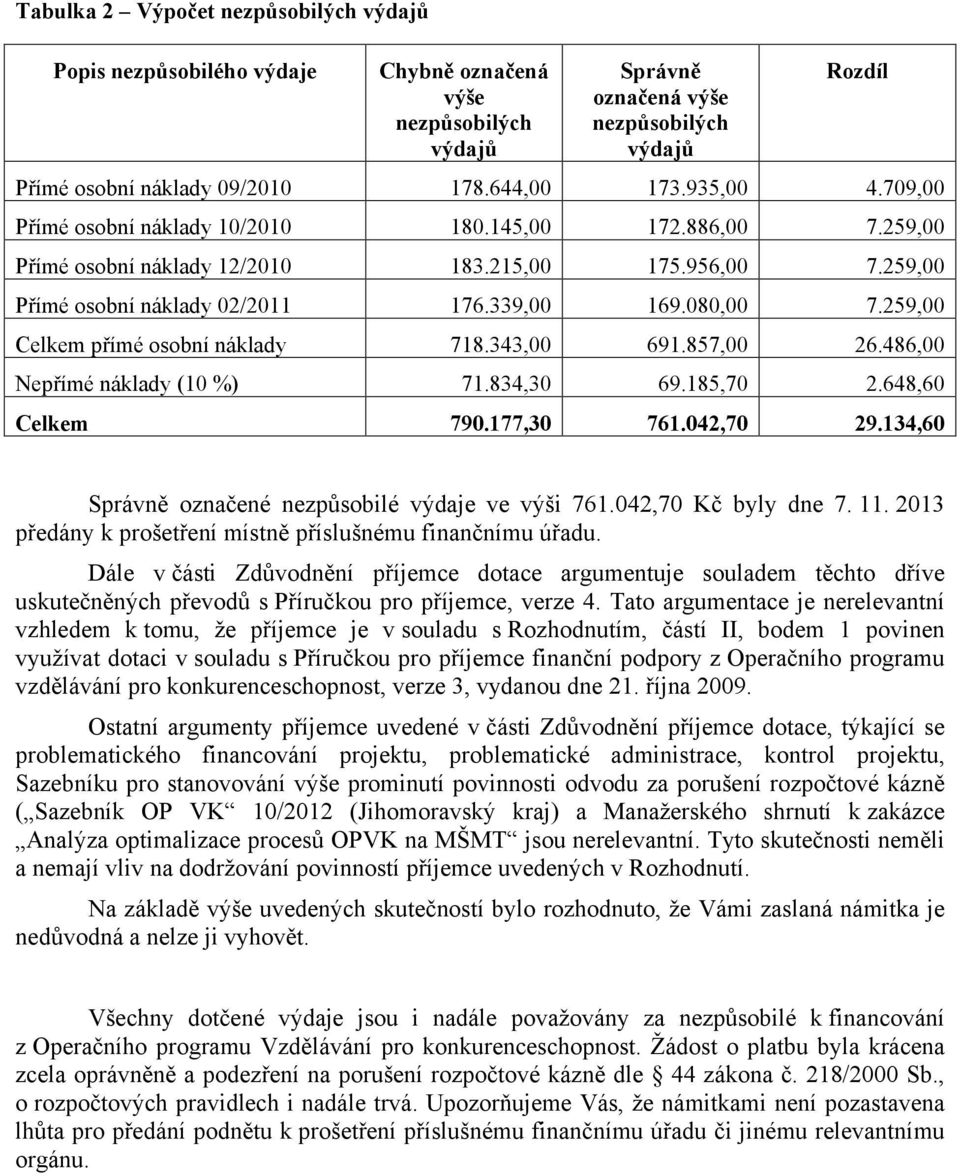 259,00 Celkem přímé osobní náklady 718.343,00 691.857,00 26.486,00 Nepřímé náklady (10 %) 71.834,30 69.185,70 2.648,60 Celkem 790.177,30 761.042,70 29.