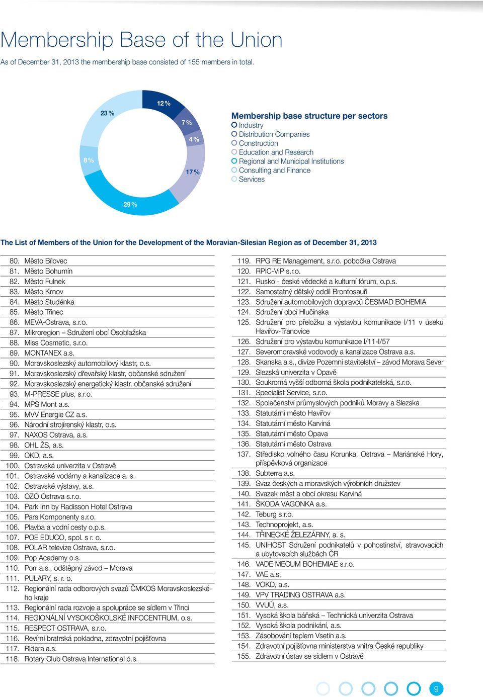 Services 29 % The List of Members of the Union for the Development of the Moravian-Silesian Region as of December 31, 2013 80. Město Bílovec 81. Město Bohumín 82. Město Fulnek 83. Město Krnov 84.