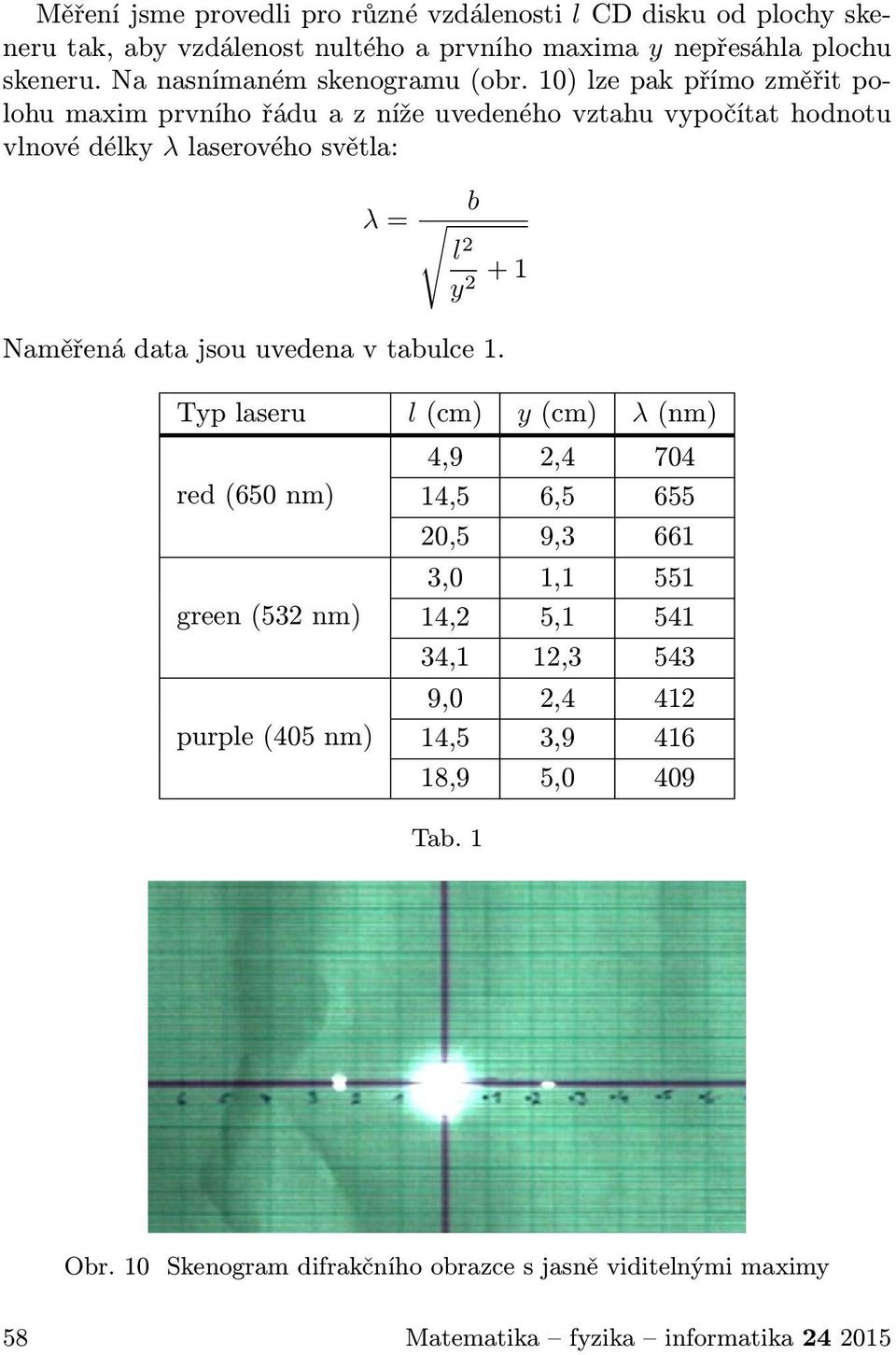 10) lze pak přímo změřit polohu maxim prvního řádu a z níže uvedeného vztahu vypočítat hodnotu vlnové délky λ laserového světla: b λ = l 2 y 2 + 1 Naměřená data jsou