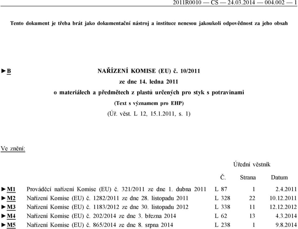 Strana Datum M1 Prováděcí nařízení Komise (EU) č. 321/2011 ze dne 1. dubna 2011 L 87 1 2.4.2011 M2 Nařízení Komise (EU) č. 1282/2011 ze dne 28. listopadu 2011 L 328 22 10.12.2011 M3 Nařízení Komise (EU) č.