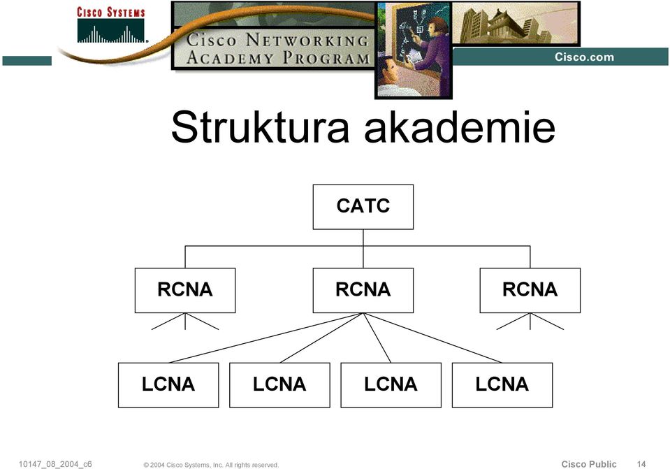 RCNA RCNA RCNA