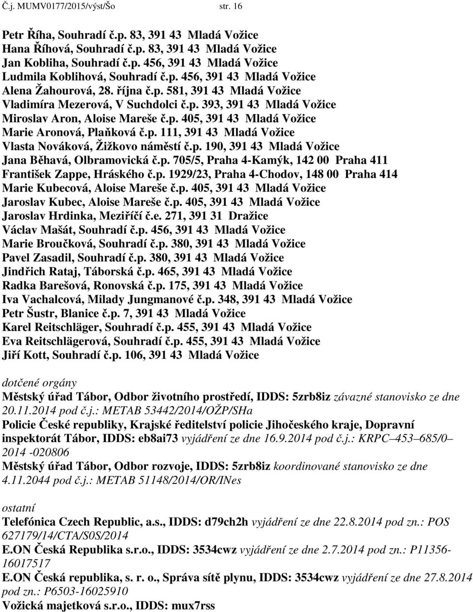 p. 111, 391 43 Mladá Vožice Vlasta Nováková, Žižkovo náměstí č.p. 190, 391 43 Mladá Vožice Jana Běhavá, Olbramovická č.p. 705/5, Praha 4-Kamýk, 142 00 Praha 411 František Zappe, Hráského č.p. 1929/23, Praha 4-Chodov, 148 00 Praha 414 Marie Kubecová, Aloise Mareše č.
