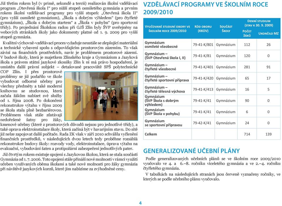 Po projednání Školskou radou při GJŠ Zlín byly ŠVP uveřejněny na webových stránkách školy jako dokumenty platné od 1. 9. 2009 pro vyšší stupeň gymnázia.