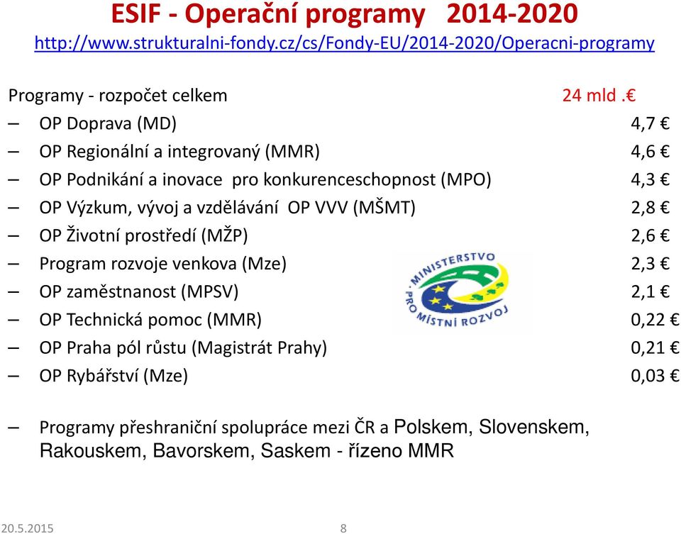 (MŠMT) 2,8 OP Životní prostředí (MŽP) 2,6 Program rozvoje venkova (Mze) 2,3 OP zaměstnanost (MPSV) 2,1 OP Technická pomoc (MMR) 0,22 OP Praha pól růstu