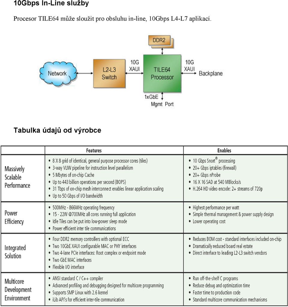 pro obsluhu in-line, 10Gbps