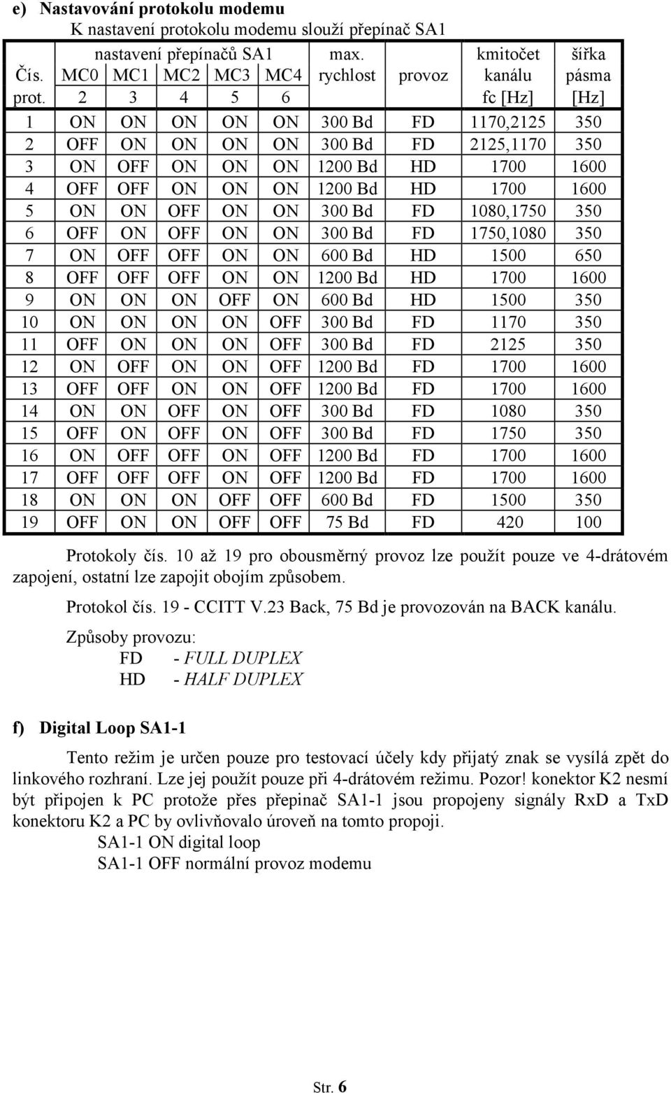 ON 300 Bd FD 1080,1750 350 6 OFF ON OFF ON ON 300 Bd FD 1750,1080 350 7 ON OFF OFF ON ON 600 Bd HD 1500 650 8 OFF OFF OFF ON ON 1200 Bd HD 1700 1600 9 ON ON ON OFF ON 600 Bd HD 1500 350 10 ON ON ON