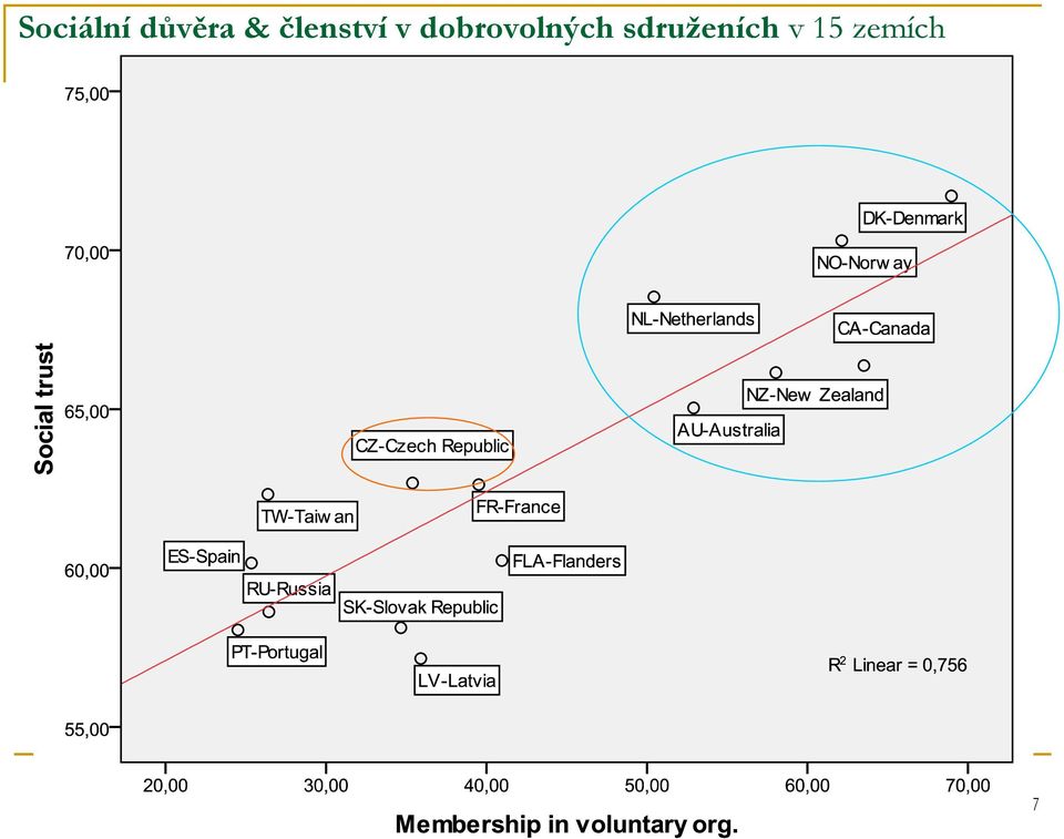 dobrovolných