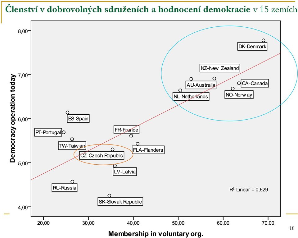 sdruženích a