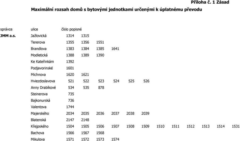 bytovými jednotkami určenými k úplatnému převodu Příloha č. 1 Zása