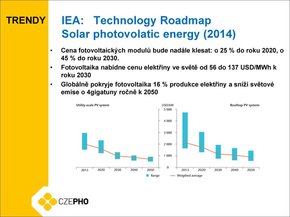 2030. Fotovoltaika nabídne cenu elektřiny ve světě od 56 do 137 USD/MWh k roku