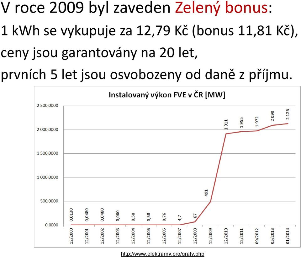 garantovány na 20 let, prvních 5 let jsou