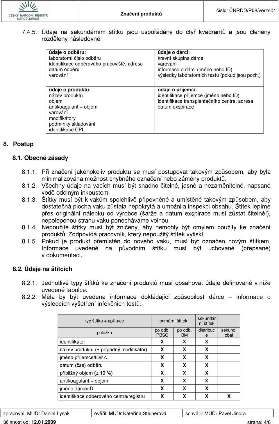 varování údaje o produktu: název produktu objem antikoagulant + objem varování modifikátory podmínky skladování identifikace CPL údaje o dárci: krevní skupina dárce varování informace o dárci (jméno