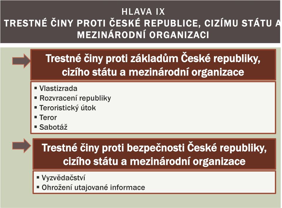 Vlastizrada Rozvracení republiky Teroristický útok Teror Sabotáž Trestné činy proti