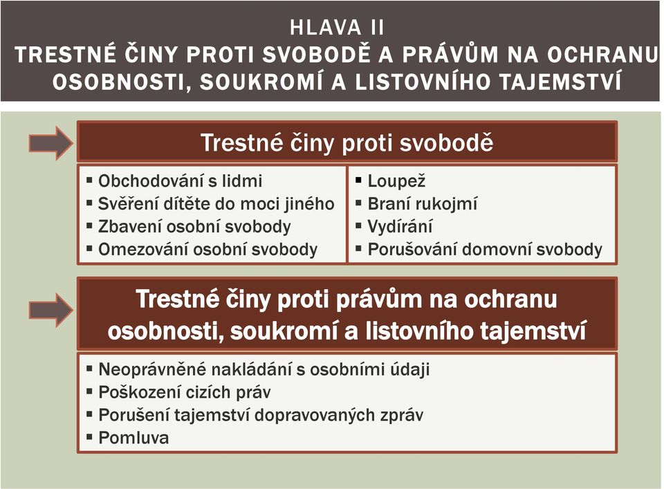 Trestné činy proti právům na ochranu osobnosti, soukromí a listovního tajemství Neoprávněné nakládání s osobními