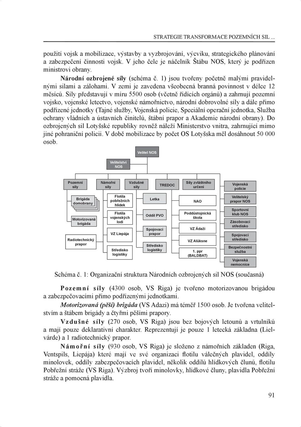 Síly představují v míru 5500 osob (včetně řídících orgánů) a zahrnují pozemní vojsko, vojenské letectvo, vojenské námořnictvo, národní dobrovolné síly a dále přímo podřízené jednotky (Tajné služby,