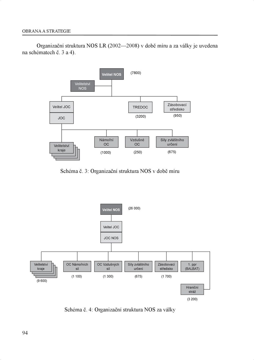 určení (1000) (250) (675) Schéma č.