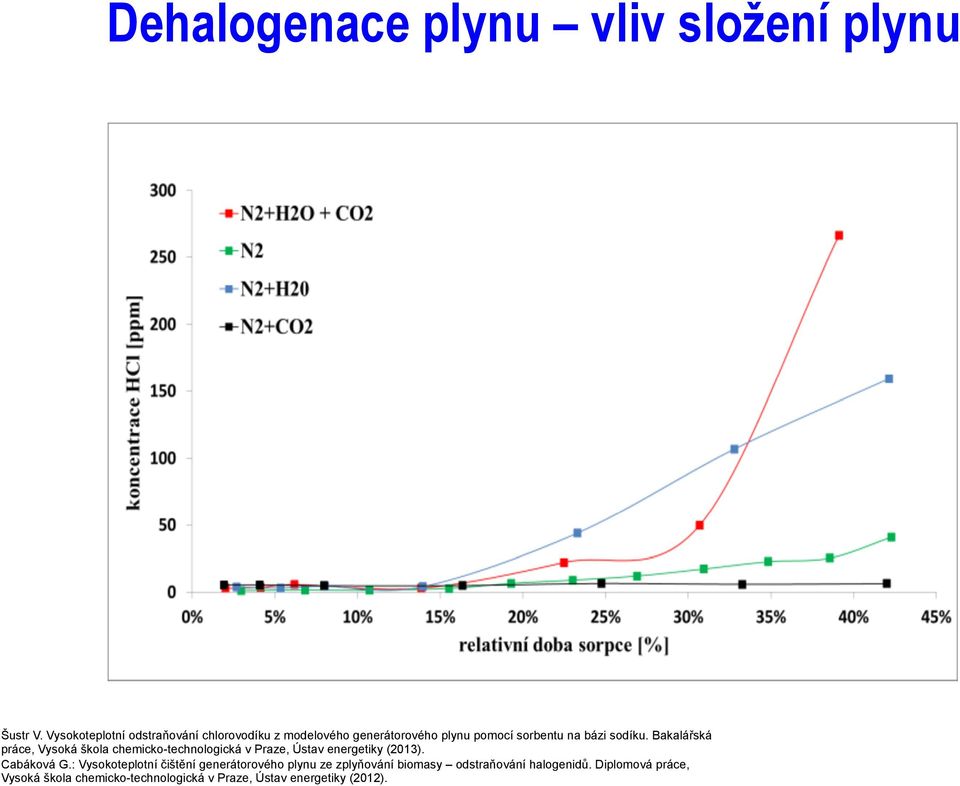 Bakalářská práce, Vysoká škola chemicko-technologická v Praze, Ústav energetiky (2013). Cabáková G.