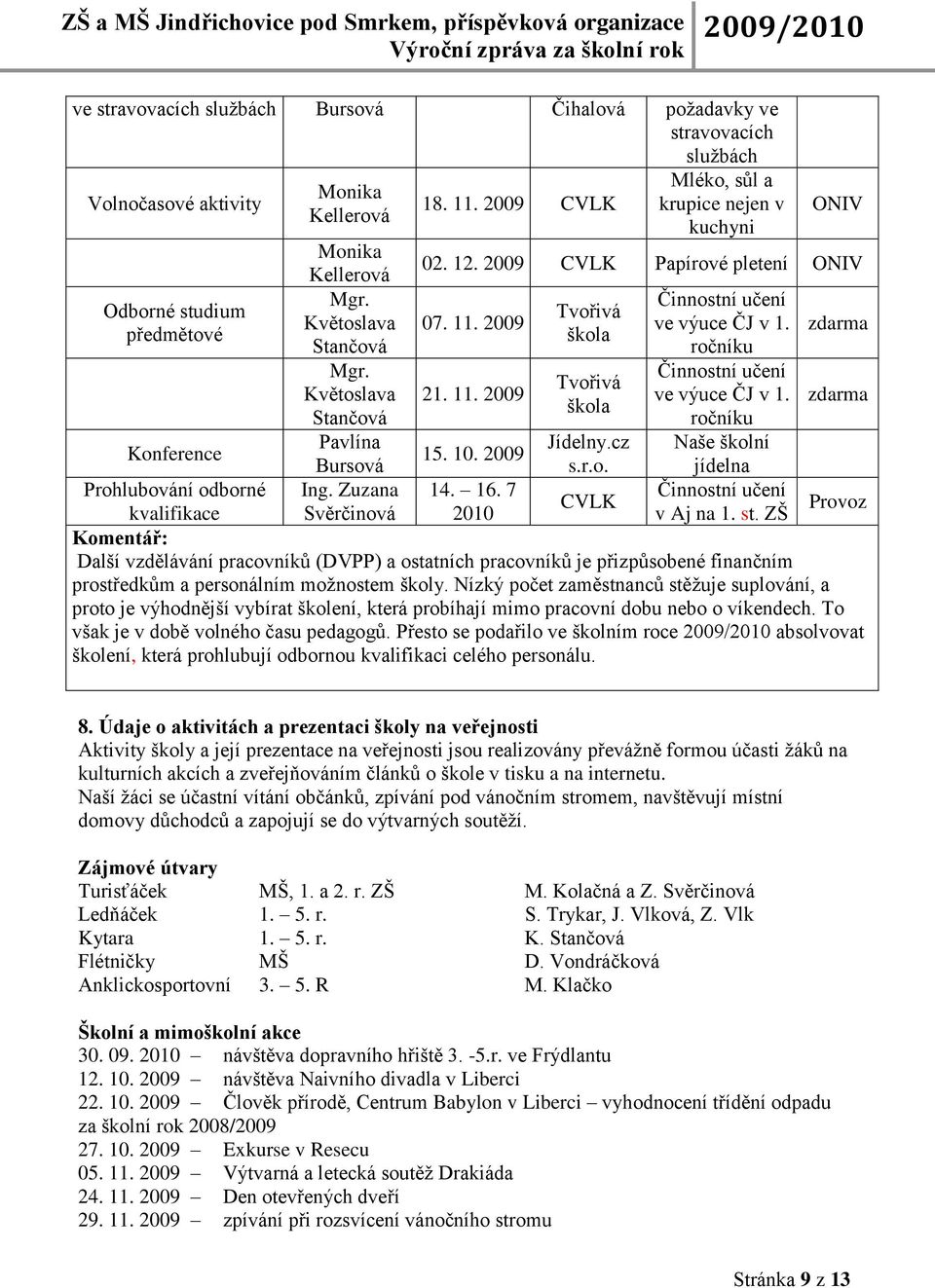 2009 Tvořivá škola Tvořivá škola Jídelny.cz s.r.o. Činnostní učení ve výuce ČJ v 1. ročníku Činnostní učení ve výuce ČJ v 1. ročníku Naše školní jídelna Činnostní učení v Aj na 1. st.