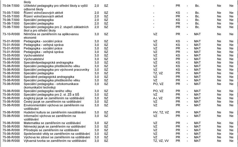 Řízení volnočasových aktivit Řízení volnočasových aktivit Speciální pedagogika Speciální pedagogika Speciální pedagogika pro 2.