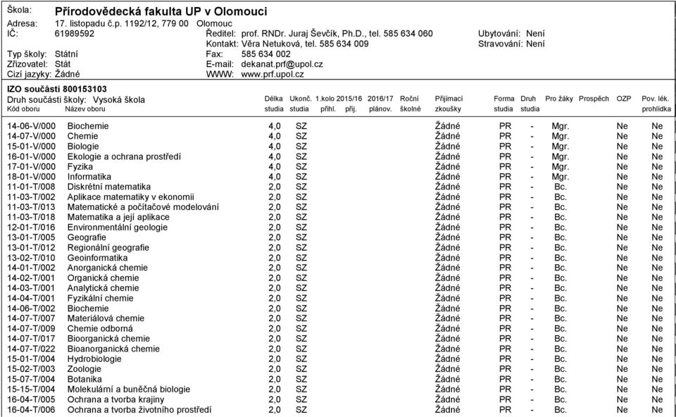 cz Cizí jazyky: WWW: www.prf.upol.cz IZO součásti 800153103 Druh součásti školy: Vysoká škola Délka Ukonč. 1.kolo 2015/16 2016/17 Roční Přijímací Forma Druh Pro ţáky Prospěch OZP Pov. lék.
