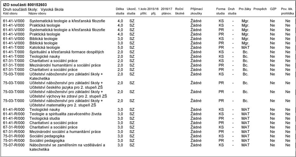 školné zkoušky studia studia prohlídka 6141V/000 6141V/000 6141V/000 6141V/000 6141V/000 6141V/000 6141T/000 6141T/000 6141T/000 6731T/000 6731T/000 6731T/000 7503T/000 7503T/000 7503T/000 7503T/000