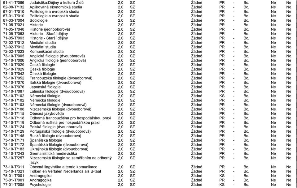 7701T/005 Judaistika:Dějiny a kultura Ţidů Aplikovaná ekonomická studia Politologie a evropská studia Politologie a evropská studia Sociologie Historie Historie (jednooborová) Historie Starší dějiny