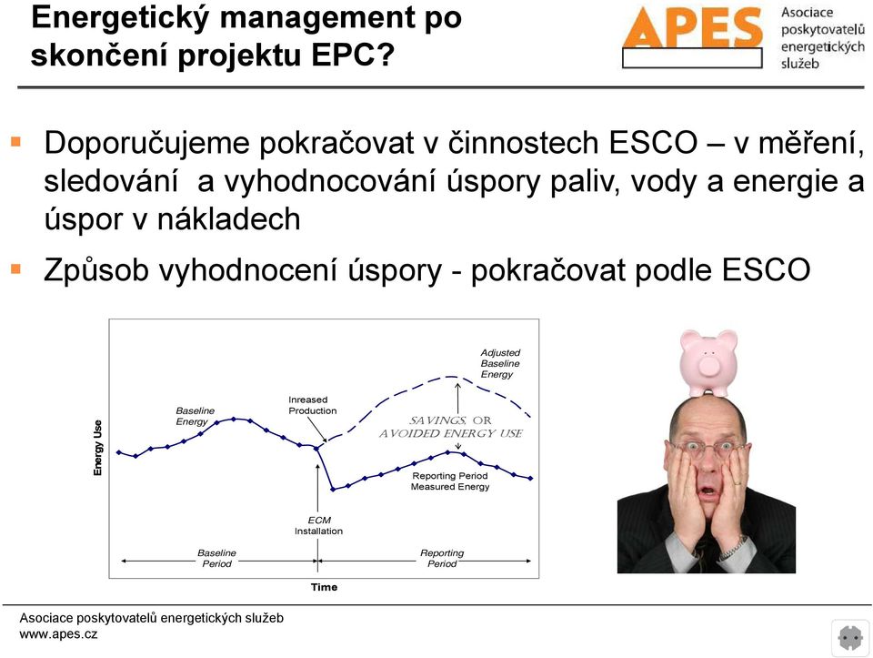 energie a úspor v nákladech Způsob vyhodnocení úspory - pokračovat podle ESCO Adjusted Baseline Energy