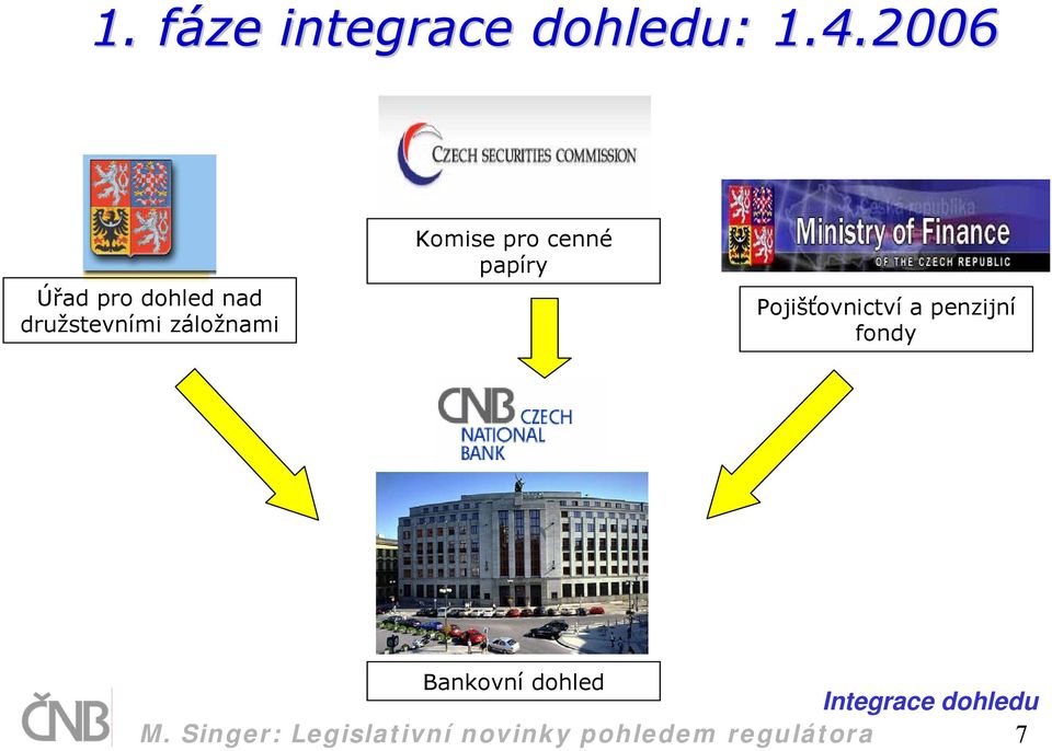 pro cenné papíry Pojišťovnictví a penzijní fondy