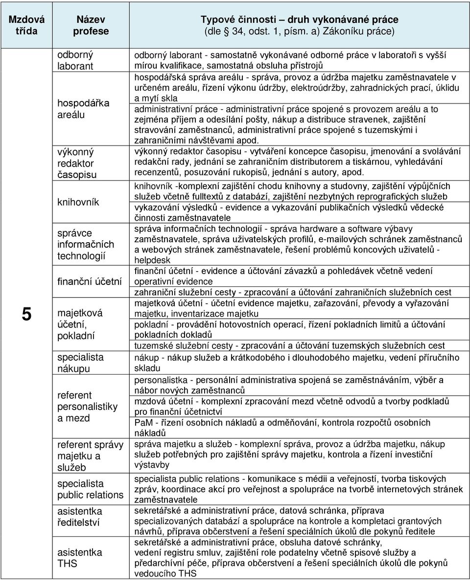 a) Zkoníku prce) odborný laborant - samostatně vykonvané odborné prce v laboratoři s vyšší mírou kvalifikace, samostatn obsluha přístrojů hospodřsk sprva arelu - sprva, provoz a údržba majetku