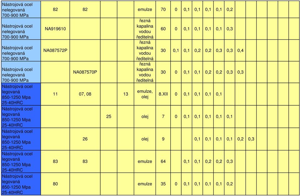 9 83 83 emulze 64 0,1 80 emulze 35 0 0,1 60 0 0,1 0,1 0,1 0,1 0,3 30 0,1 0,3 0,4 30 0 0,1