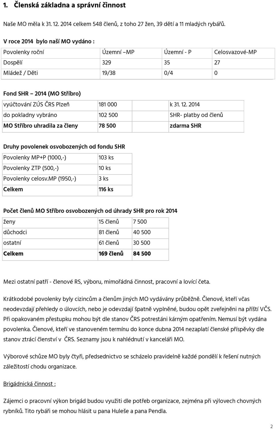 2014 do pokladny vybráno 102 500 SHR- platby od členů MO Stříbro uhradila za členy 78 500 zdarma SHR Druhy povolenek osvobozených od fondu SHR Povolenky MP+P (1000,-) 103 ks Povolenky ZTP (500,-) 10