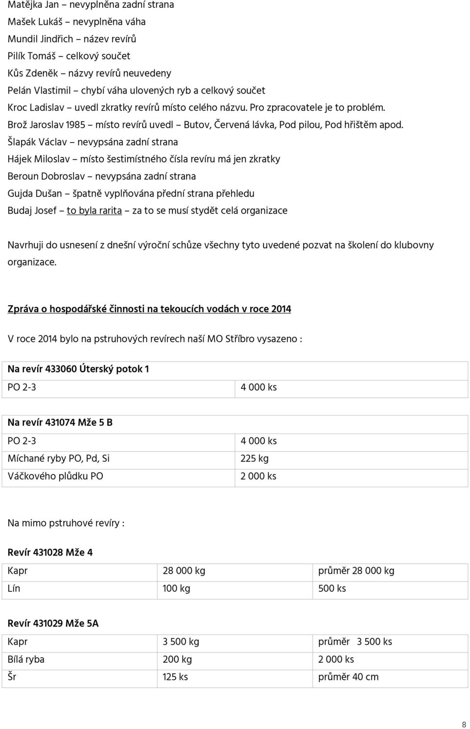 Šlapák Václav nevypsána zadní strana Hájek Miloslav místo šestimístného čísla revíru má jen zkratky Beroun Dobroslav nevypsána zadní strana Gujda Dušan špatně vyplňována přední strana přehledu Budaj