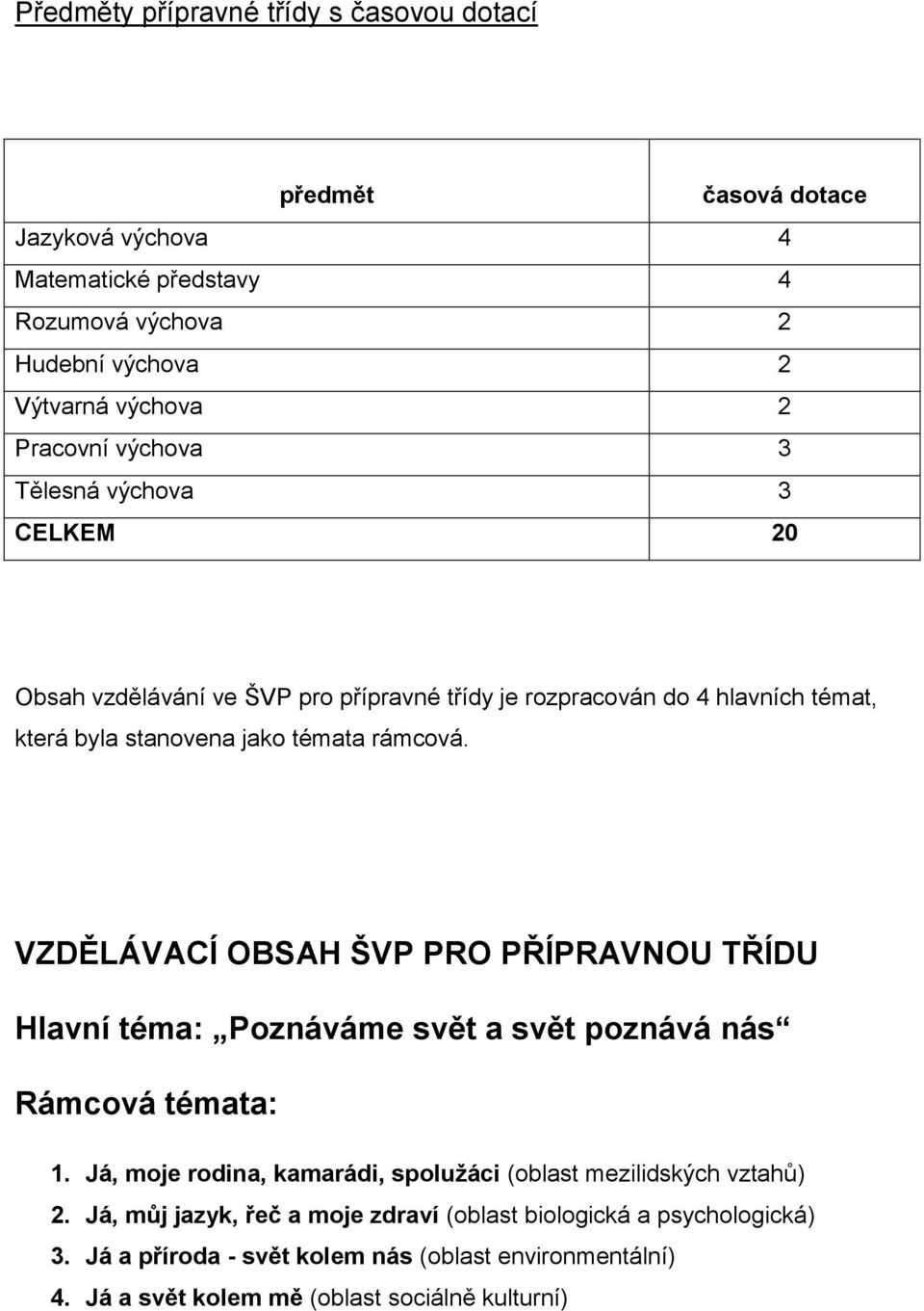 VZDĚLÁVACÍ OBSAH ŠVP PRO PŘÍPRAVNOU TŘÍDU Hlavní téma: Poznáváme svět a svět poznává nás Rámcová témata: 1.