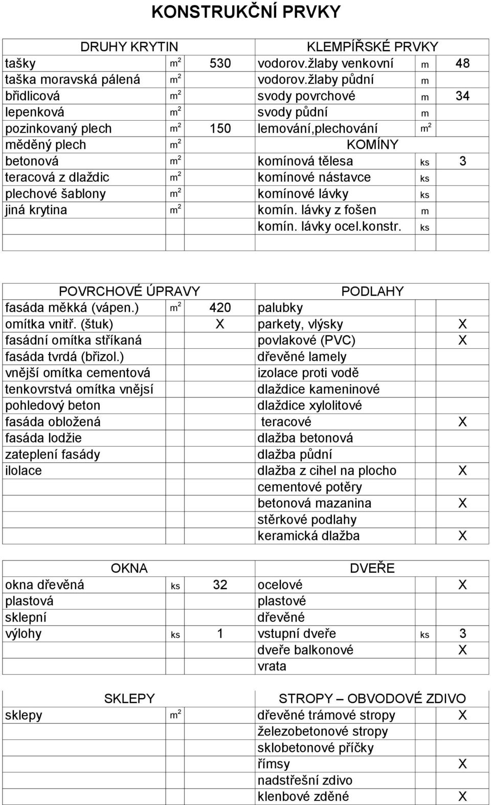 dlaždic m 2 komínové nástavce ks plechové šablony m 2 komínové lávky ks jiná krytina m 2 komín. lávky z fošen m komín. lávky.konstr. ks POVRCHOVÉ ÚPRAVY PODLAHY fasáda měkká (vápen.