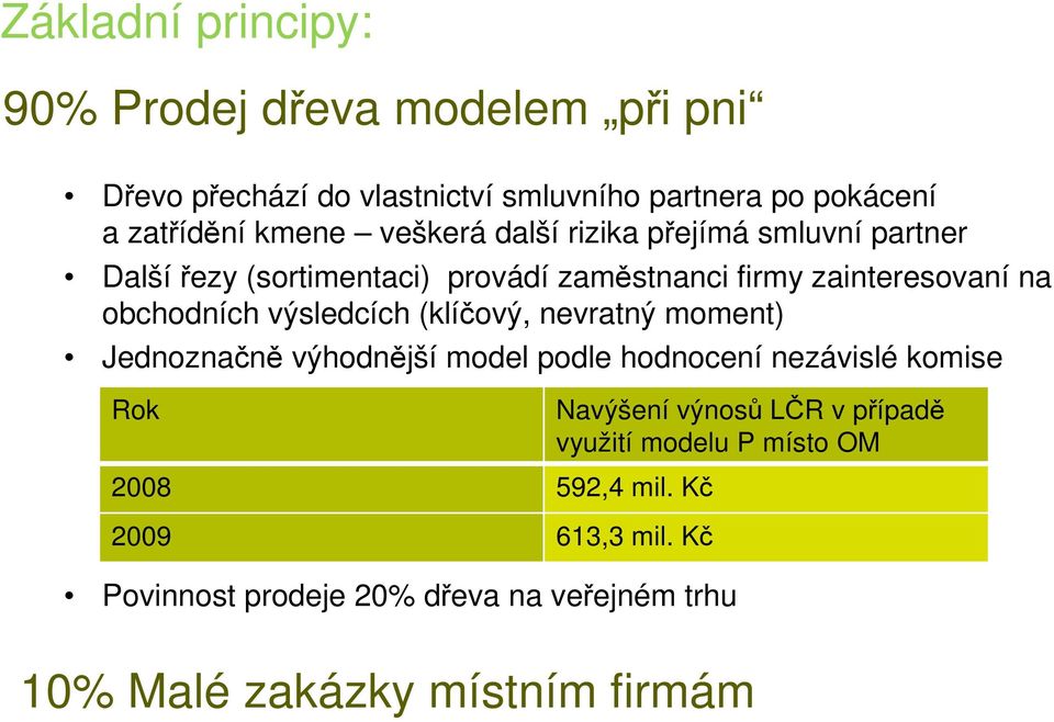 výsledcích (klíčový, nevratný moment) Jednoznačně výhodnější model podle hodnocení nezávislé komise Rok Navýšení výnosů LČR v