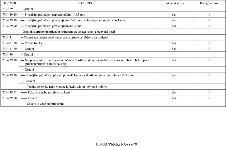 20 --- Přesné trubky bez 0 7304 31 80 --- Ostatní bez 0 7304 39 -- Ostatní 7304 39 10 --- Neopracované, rovné a s rovnoměrnou tloušťkou stěny, výhradně pro výrobu trub a trubek o jiném příčném
