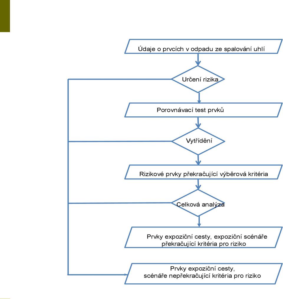 Celková analýza Prvky expoziční cesty, expoziční scénáře překračující