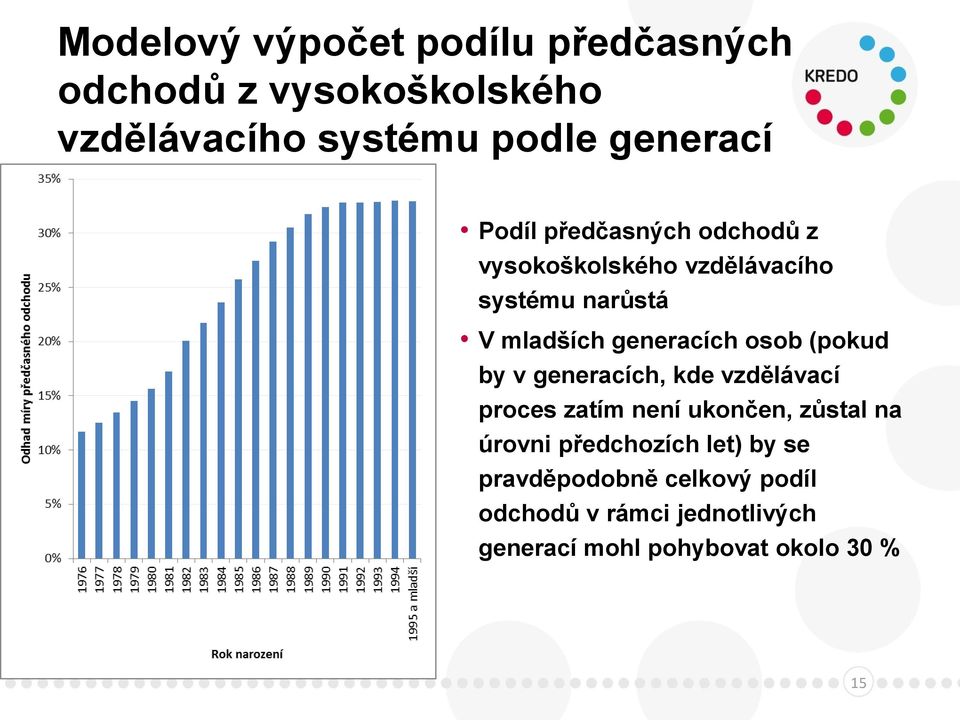(pokud by v generacích, kde vzdělávací proces zatím není ukončen, zůstal na úrovni předchozích let)