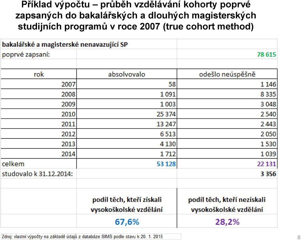bakalářských a dlouhých magisterských