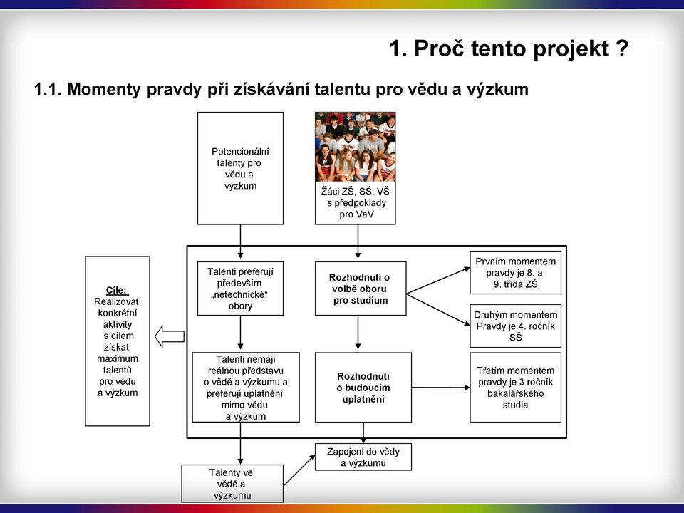 představu o vědě a výzkumu a preferují uplatnění mimo vědu a výzkum Rozhodnutí o volbě oboru pro studium Rozhodnutí o budoucím uplatnění Prvním momentem pravdy