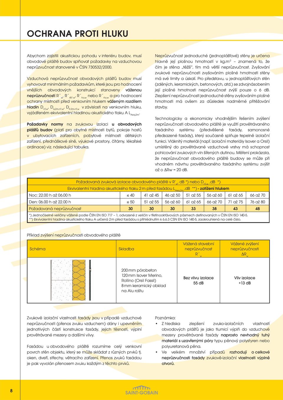 hodnocení R 45,w R tr,s,w R rt,s,w ochrany místnosti před venkovním hlukem váženým rozdílem hladin D nt,w, D ls,2m,nt,w, D tr,2m,nt,w v závislosti na venkovním hluku, vyjádřeném ekvivalentní hladinou