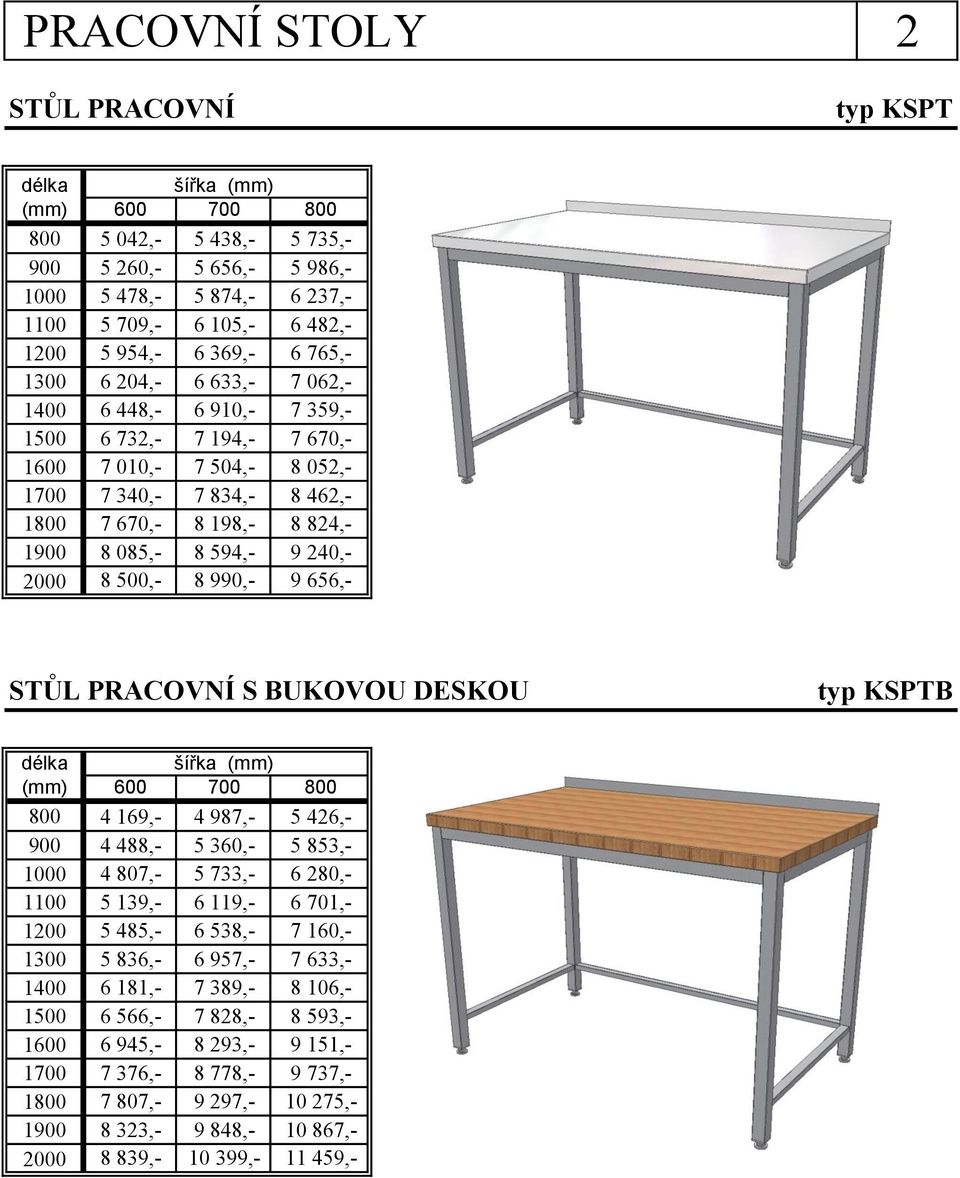 240,- 2000 8 500,- 8 990,- 9 656,- STŮL PRACOVNÍ S BUKOVOU DESKOU typ KSPTB (mm) 600 700 800 800 4 169,- 4 987,- 5 426,- 900 4 488,- 5 360,- 5 853,- 1000 4 807,- 5 733,- 6 280,- 1100 5 139,- 6 119,-