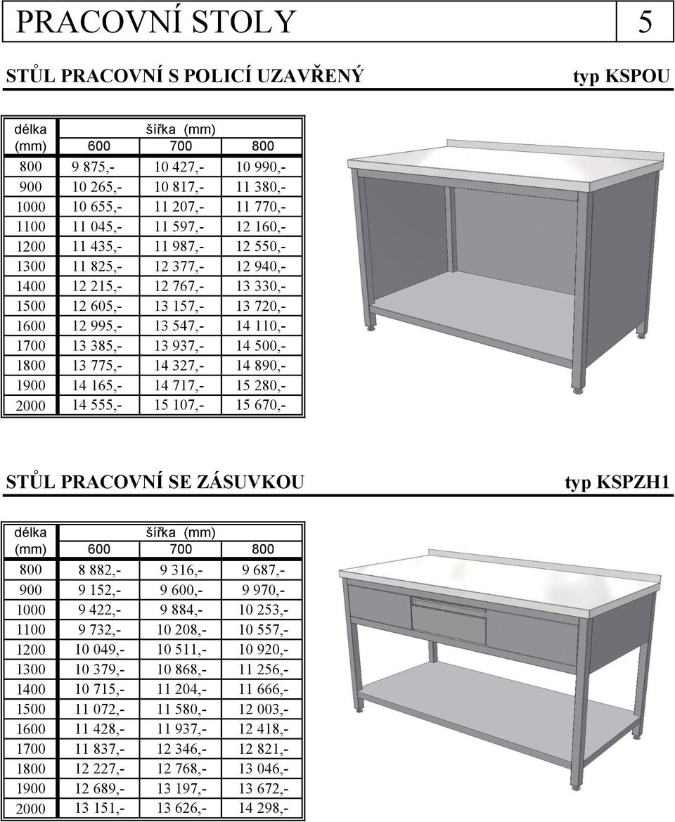 1800 13 775,- 14 327,- 14 890,- 1900 14 165,- 14 717,- 15 280,- 2000 14 555,- 15 107,- 15 670,- STŮL PRACOVNÍ SE ZÁSUVKOU typ KSPZH1 (mm) 600 700 800 800 8 882,- 9 316,- 9 687,- 900 9 152,- 9 600,- 9