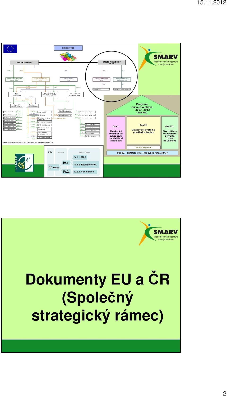 (Společný