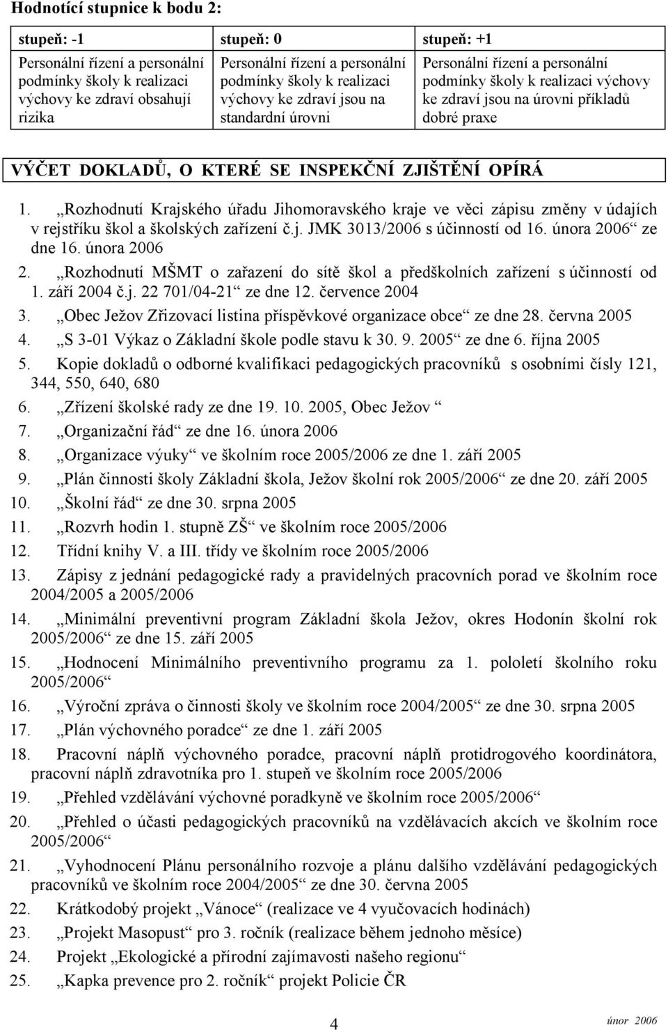 INSPEKČNÍ ZJIŠTĚNÍ OPÍRÁ 1. Rozhodnutí Krajského úřadu Jihomoravského kraje ve věci zápisu změny vúdajích v rejstříku škol a školských zařízení č.j. JMK 3013/2006 s účinností od 16.