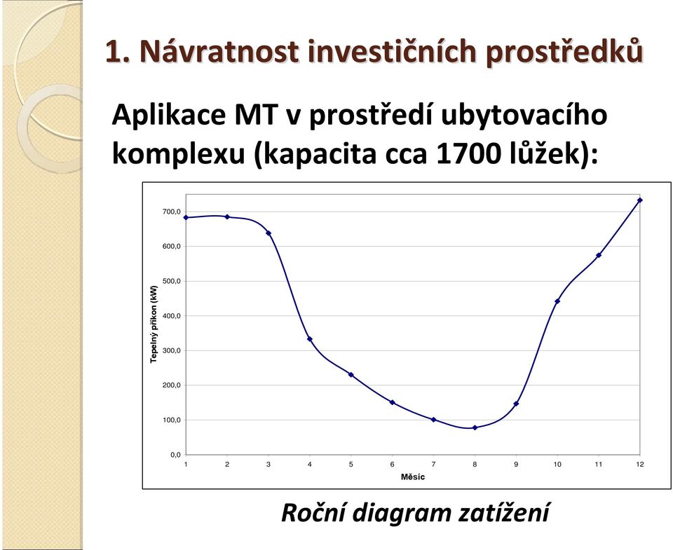 700,0 600,0 Tepelný příkon (kw) 500,0 400,0 300,0 200,0