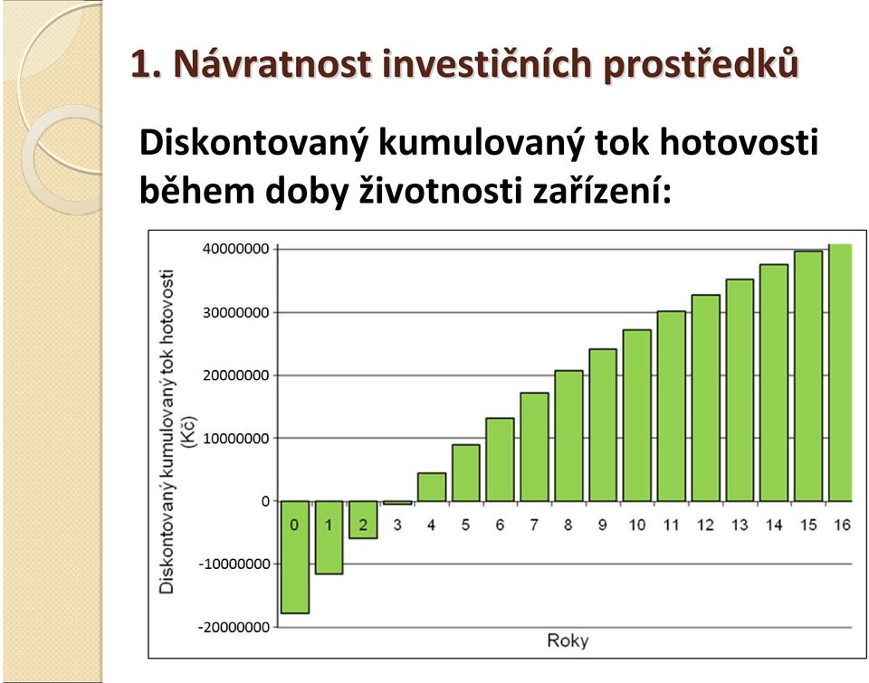 kumulovaný tok hotovosti