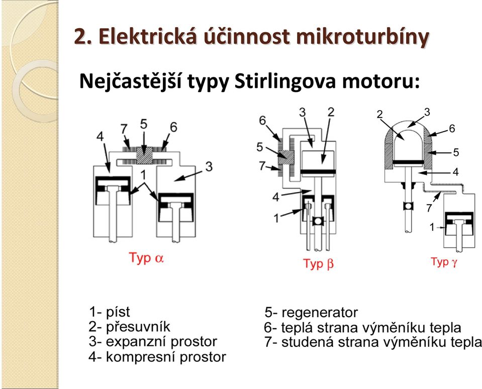 mikroturbíny